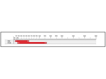 نظام القولبة بالحقن بضغط عالي RRIM بمضخة هيدروليكية كباسة  RRIM High Pressure Dosing Machine (Hydraulic Piston Motor)