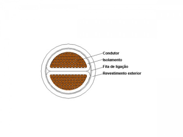 كابل الكهرباء المعزول (مثبط الحريق) 1kV/3kV XLPE