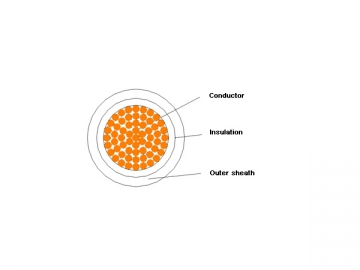 كابل الكهرباء المعزول (مثبط الحريق) 1kV/3kV XLPE