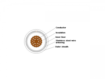 كابل الكهرباء المعزول (مثبط الحريق) 1kV/3kV XLPE