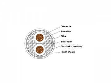 كابل الكهرباء المعزول (مثبط الحريق) 1kV/3kV XLPE