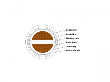 كابل الكهرباء المعزول (مثبط الحريق) 1kV/3kV XLPE