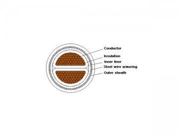 كابل الكهرباء المعزول (مثبط الحريق) 1kV/3kV XLPE