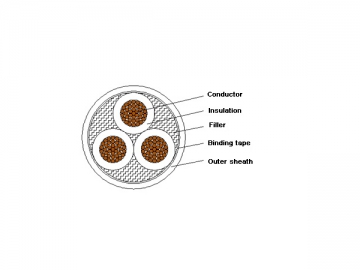 كابل الكهرباء المعزول (مثبط الحريق) 1kV/3kV XLPE