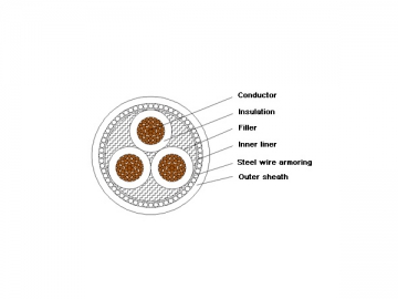 كابل الكهرباء المعزول (مثبط الحريق) 1kV/3kV XLPE