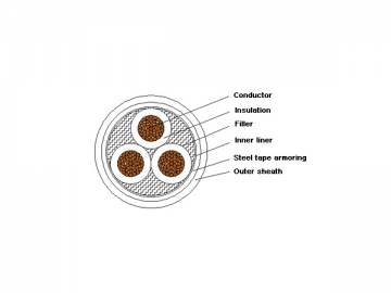 كابل الكهرباء المعزول (مثبط الحريق) 1kV/3kV XLPE