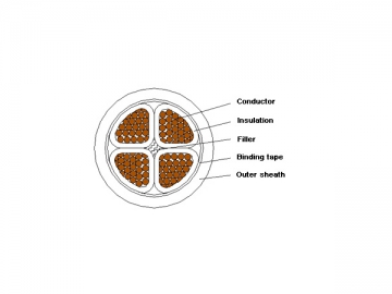 كابل الكهرباء المعزول (مثبط الحريق) 1kV/3kV XLPE