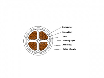 كابل الكهرباء المعزول (مثبط الحريق) 1kV/3kV XLPE