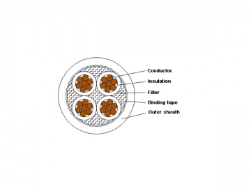 كابل الكهرباء المعزول (مثبط الحريق) 1kV/3kV XLPE