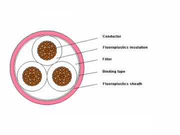 كابل الكهرباء المقاوم للحرارة المعزول الفلورو بلاستيكي
