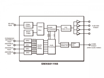 جهاز تحول الصوت Embedder/De-embedder