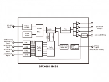 جهاز تحول الصوت Embedder/De-embedder