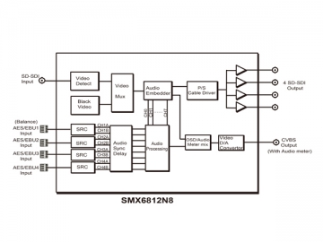 جهاز تحول الصوت Embedder/De-embedder