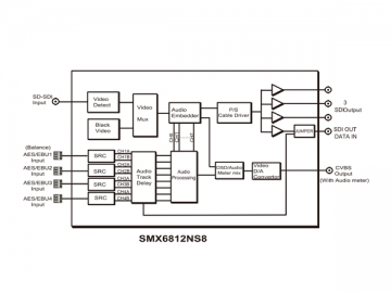 جهاز تحول الصوت Embedder/De-embedder