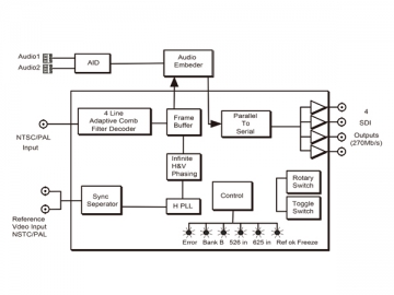 جهاز تحول الصوت Embedder/De-embedder