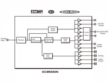 جهاز تحول الصوت Embedder/De-embedder