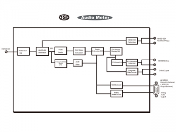 جهاز تحول الصوت Embedder/De-embedder