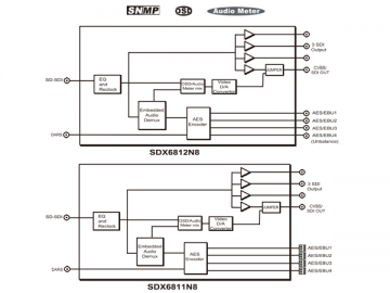 جهاز تحول الصوت Embedder/De-embedder