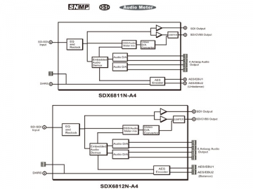 جهاز تحول الصوت Embedder/De-embedder