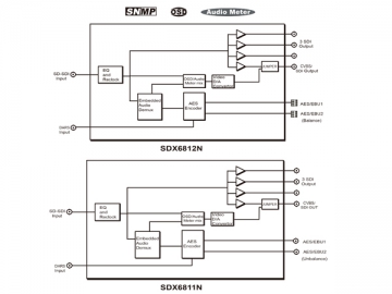 جهاز تحول الصوت Embedder/De-embedder