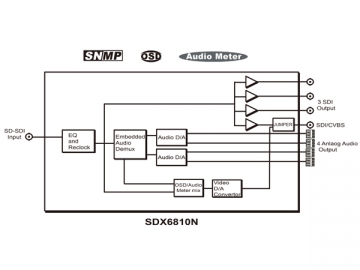 جهاز تحول الصوت Embedder/De-embedder