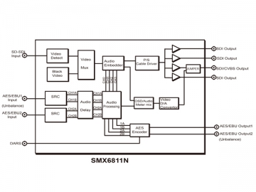 جهاز تحول الصوت Embedder/De-embedder