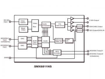 جهاز تحول الصوت Embedder/De-embedder