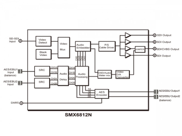 جهاز تحول الصوت Embedder/De-embedder