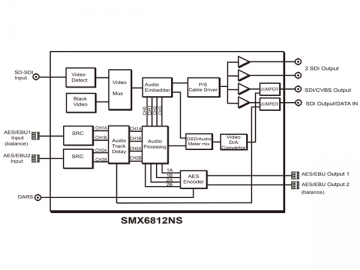 جهاز تحول الصوت Embedder/De-embedder