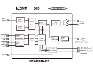 جهاز تحول الصوت Embedder/De-embedder