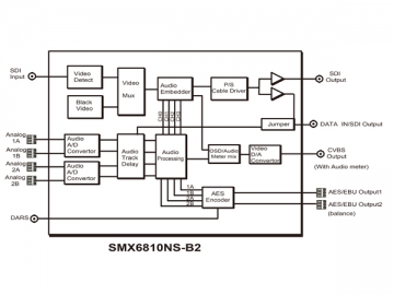 جهاز تحول الصوت Embedder/De-embedder