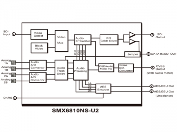 جهاز تحول الصوت Embedder/De-embedder