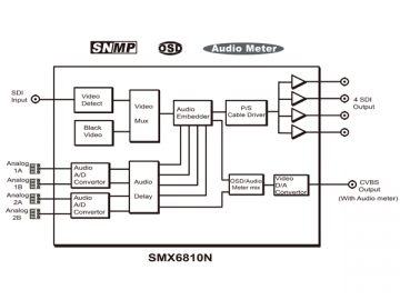 جهاز تحول الصوت Embedder/De-embedder