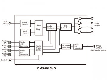 جهاز تحول الصوت Embedder/De-embedder