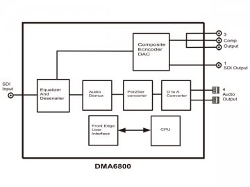 جهاز تحول الصوت Embedder/De-embedder