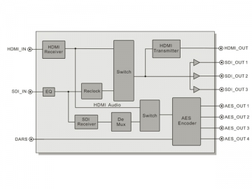 جهاز تحول الصوت Embedder/De-embedder