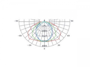 مصابيح الشارع LED <span dir='rtl'>ZT-L901</span>