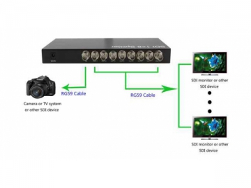 موزع الإشارة  3D HDMI