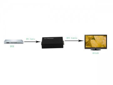 جهاز إعادة إرسال الإشارة DVI