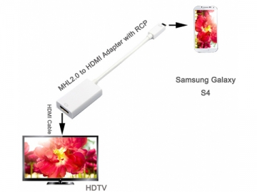 أداة تحويل HDTV لهاتف سامسونج جالكسي S4