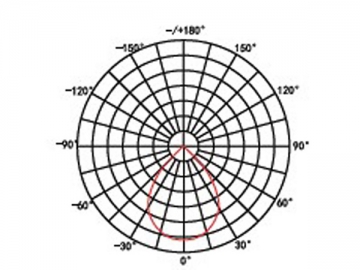 وحدة LED