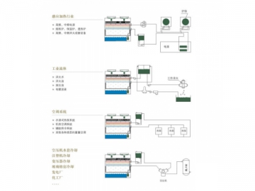 <strong>برج التبريد ذات دائرة مغلقة</strong> FBP