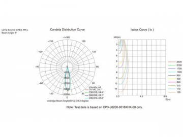 مصباح الضوء الغامر LED CP3-200