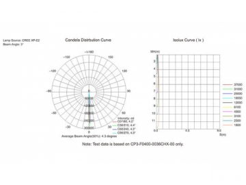 مصباح الضوء الغامر LED CP3-200