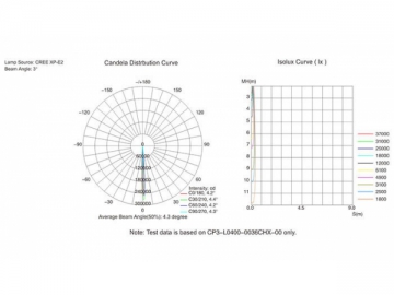 مصباح الضوء الغامر LED CP3-200