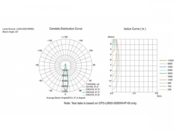 مصباح الضوء الغامر LED CP3-200