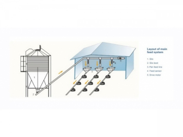نظام تغذية الدواجن <small>(مع جهاز النقل اللولبي)</small>