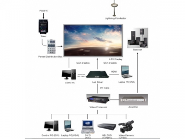 شاشة LED للإيجار، سلسلة عادية