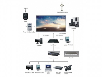 شاشة LED شبكية