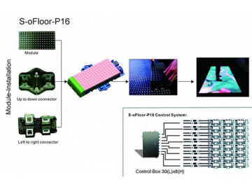 شاشة أرضيات الرقص  LED